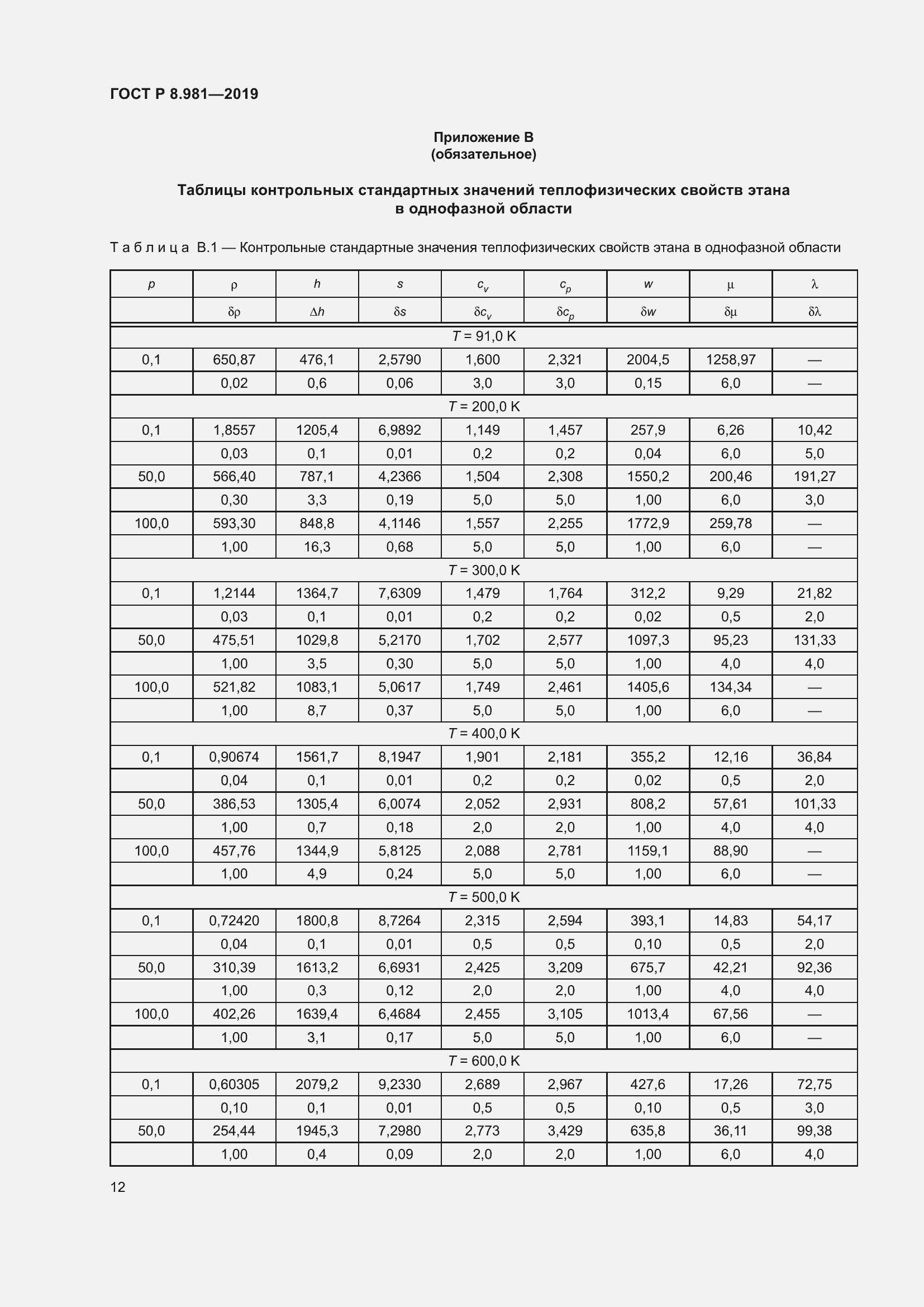 Страница 16 ГОСТ Р 8.981-2019