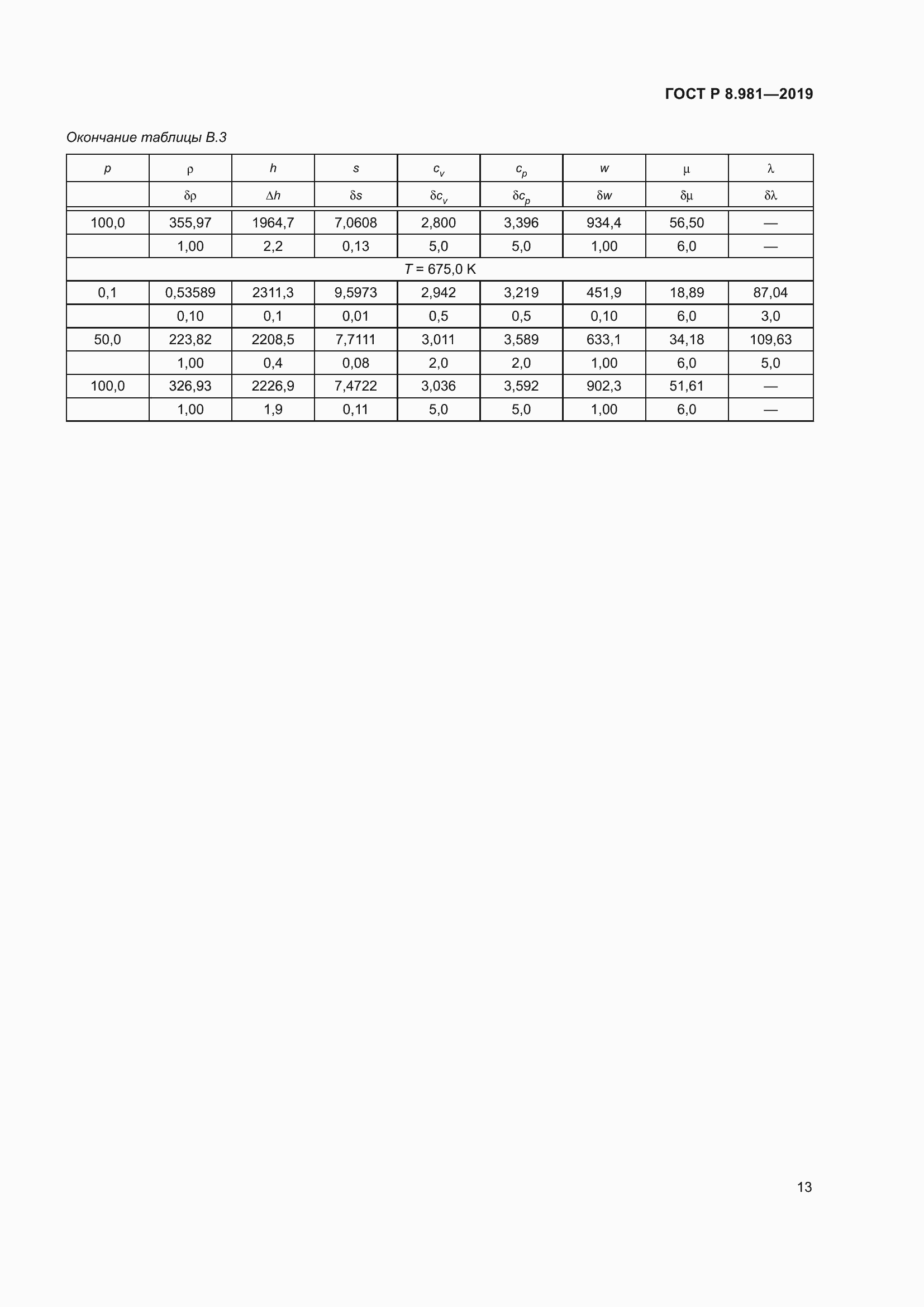 Страница 17 ГОСТ Р 8.981-2019
