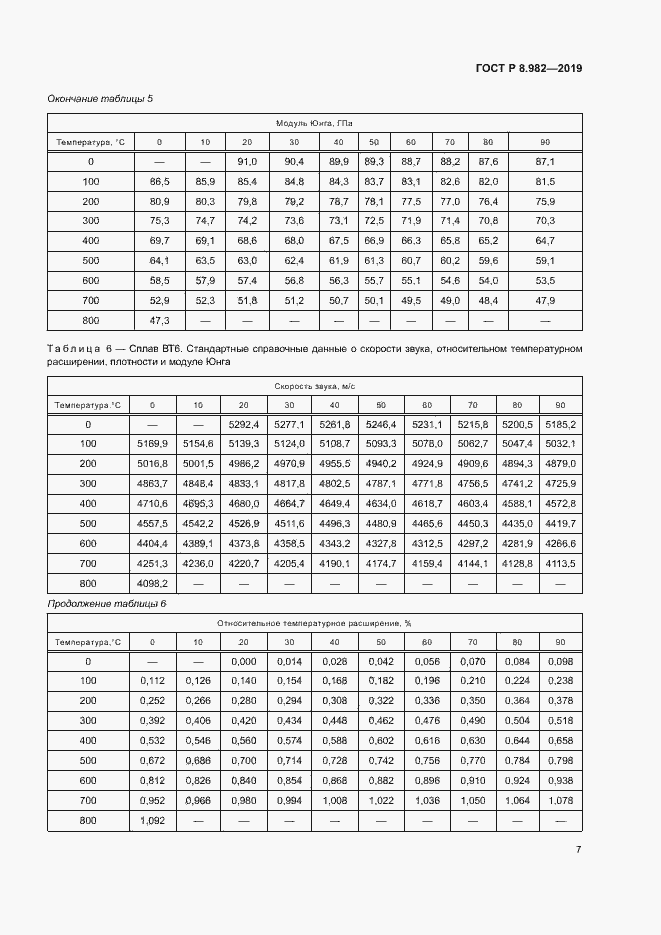 Страница 11 ГОСТ Р 8.982-2019