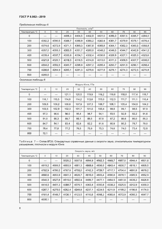 Страница 12 ГОСТ Р 8.982-2019