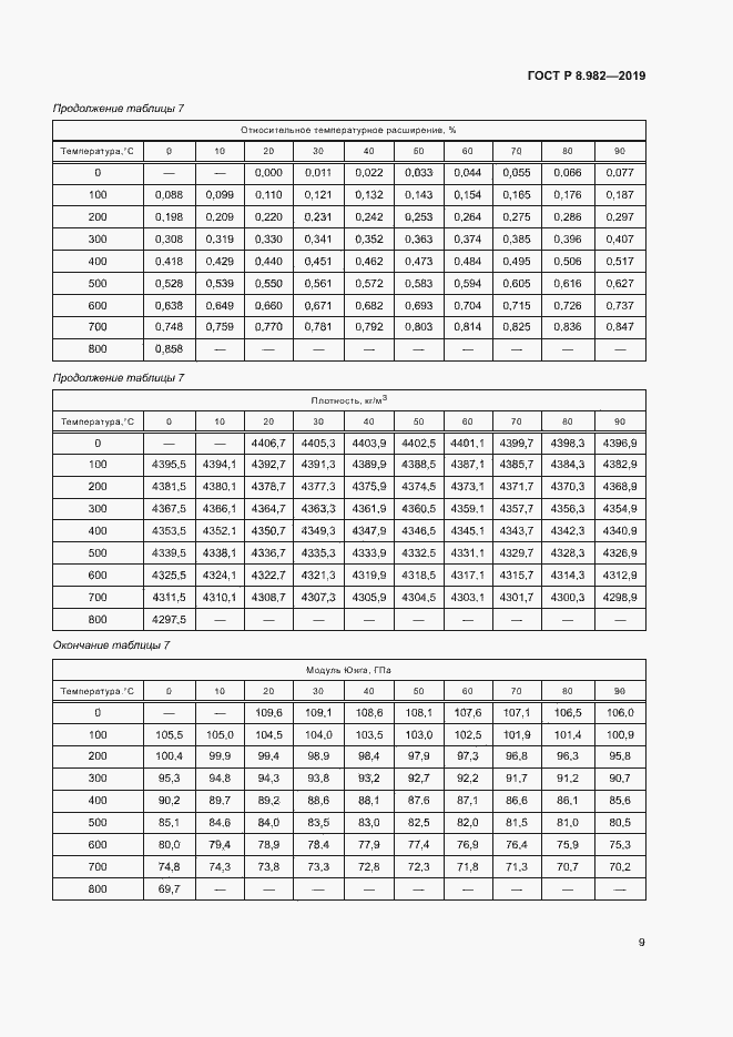 Страница 13 ГОСТ Р 8.982-2019