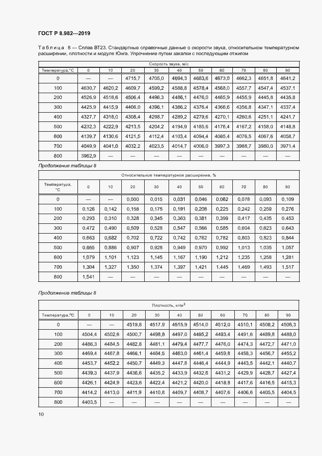 Страница 14 ГОСТ Р 8.982-2019