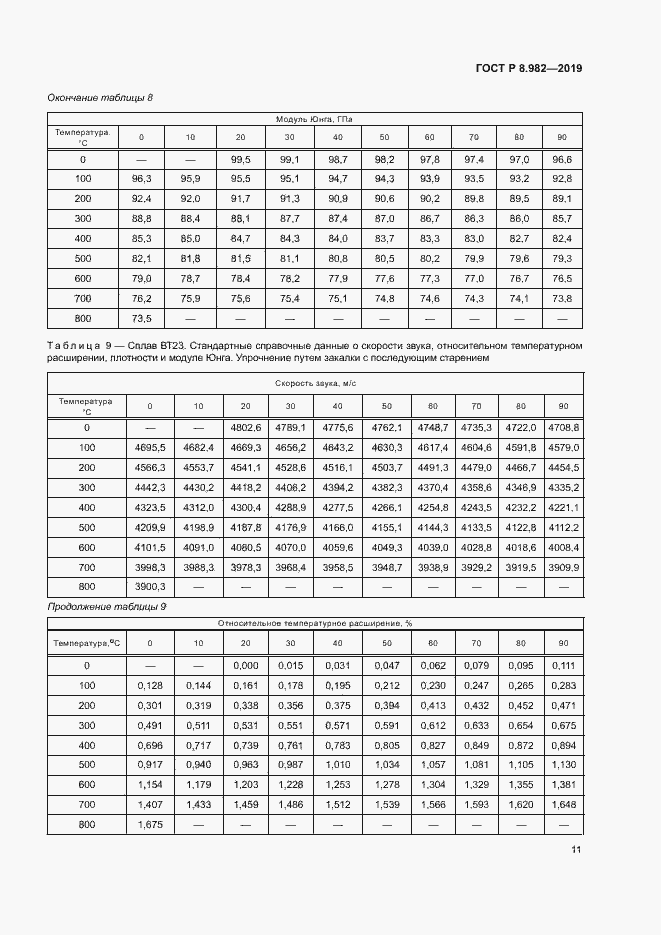 Страница 15 ГОСТ Р 8.982-2019