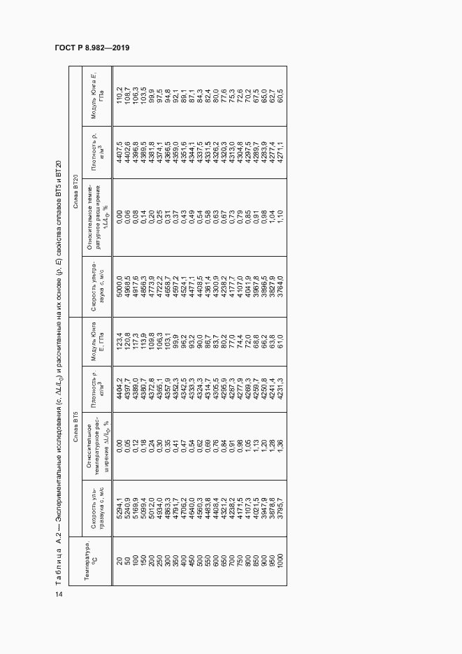 Страница 18 ГОСТ Р 8.982-2019