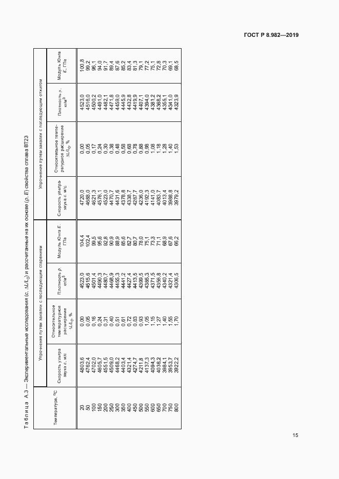Страница 19 ГОСТ Р 8.982-2019