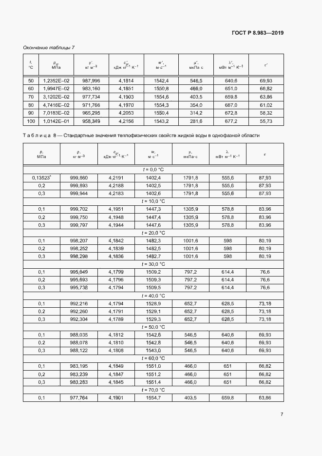 Страница 10 ГОСТ Р 8.983-2019