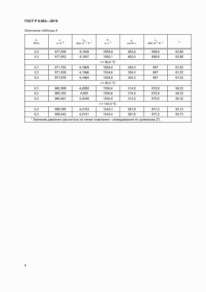 Страница 11 ГОСТ Р 8.983-2019
