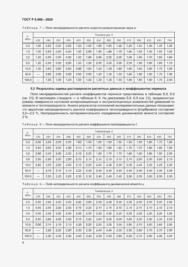 Страница 11 ГОСТ Р 8.986-2020