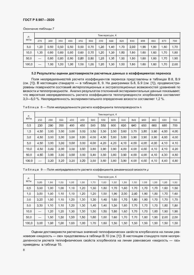 Страница 11 ГОСТ Р 8.987-2020