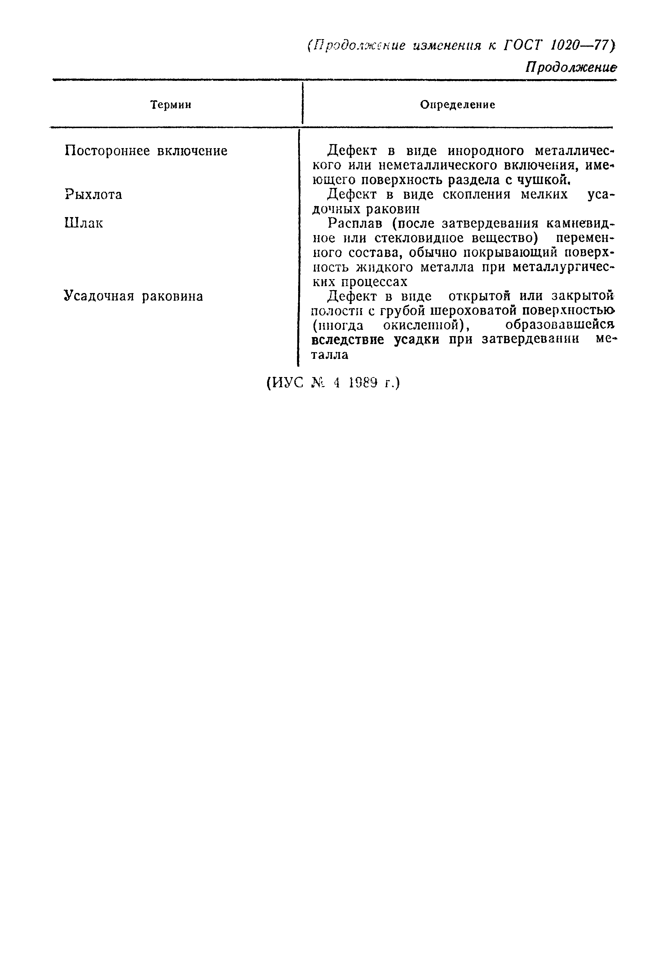 Страница 12 ГОСТ 1020-77