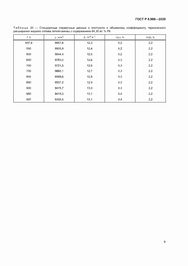 Страница 12 ГОСТ Р 8.988-2020