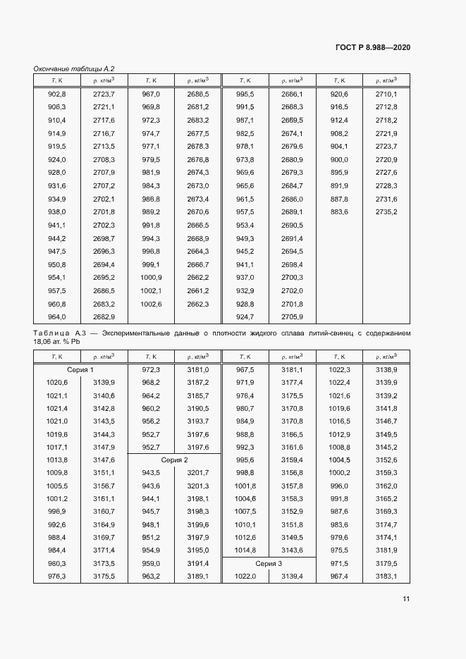 Страница 14 ГОСТ Р 8.988-2020