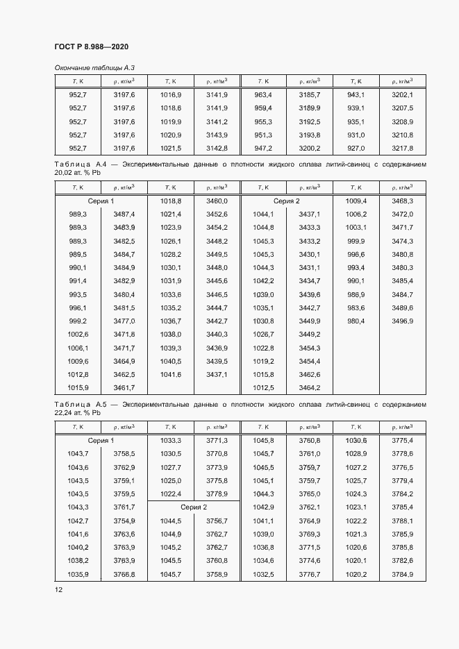 Страница 15 ГОСТ Р 8.988-2020