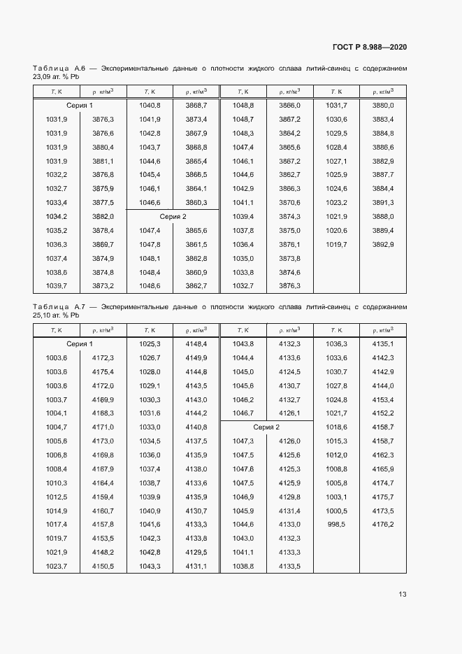 Страница 16 ГОСТ Р 8.988-2020