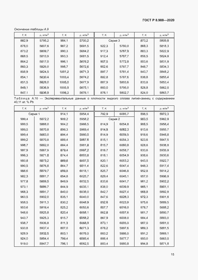 Страница 18 ГОСТ Р 8.988-2020