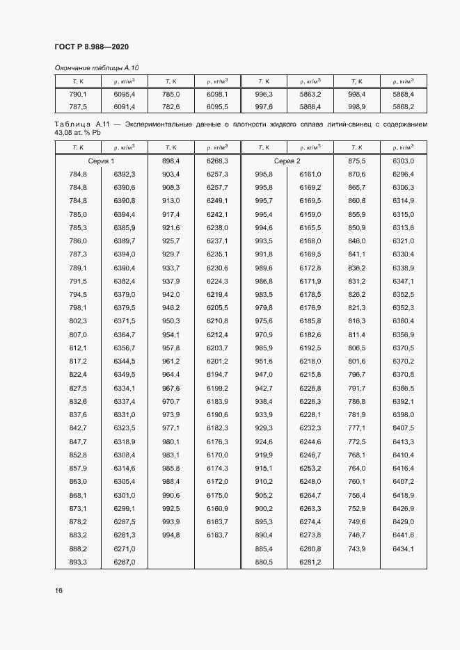 Страница 19 ГОСТ Р 8.988-2020