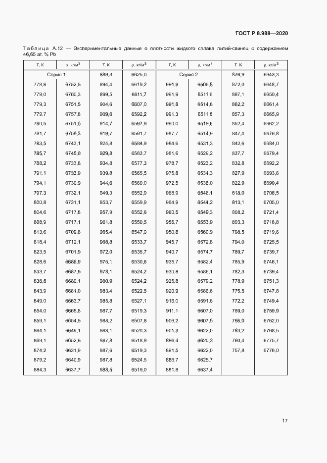 Страница 20 ГОСТ Р 8.988-2020