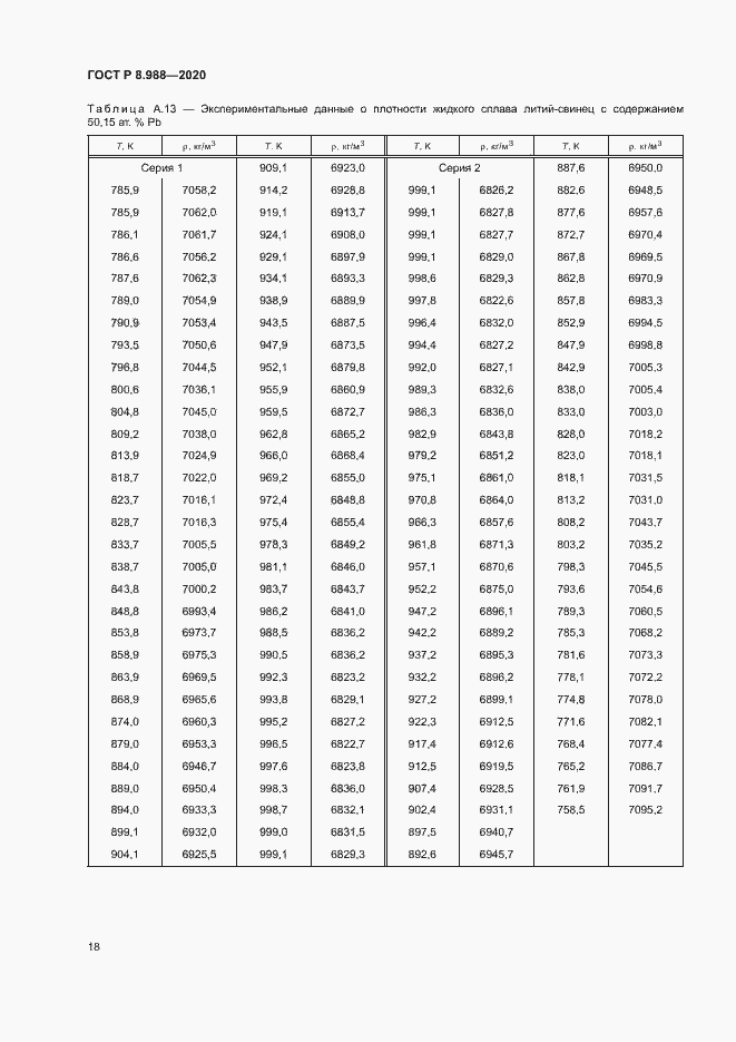 Страница 21 ГОСТ Р 8.988-2020