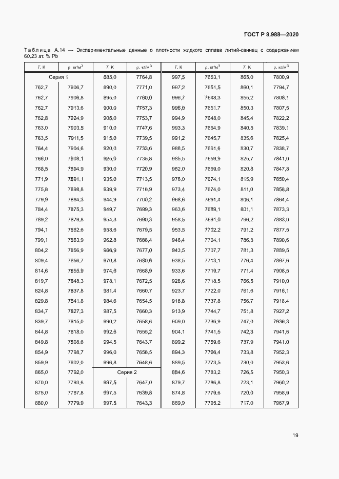 Страница 22 ГОСТ Р 8.988-2020