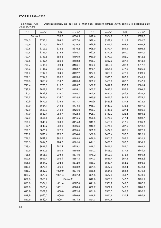 Страница 23 ГОСТ Р 8.988-2020