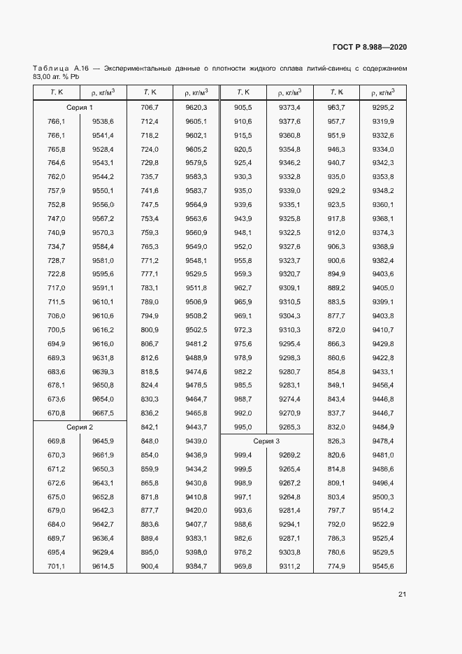 Страница 24 ГОСТ Р 8.988-2020