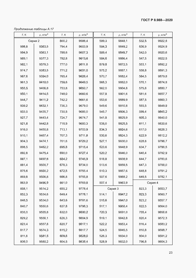 Страница 26 ГОСТ Р 8.988-2020