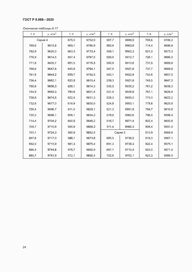 Страница 27 ГОСТ Р 8.988-2020