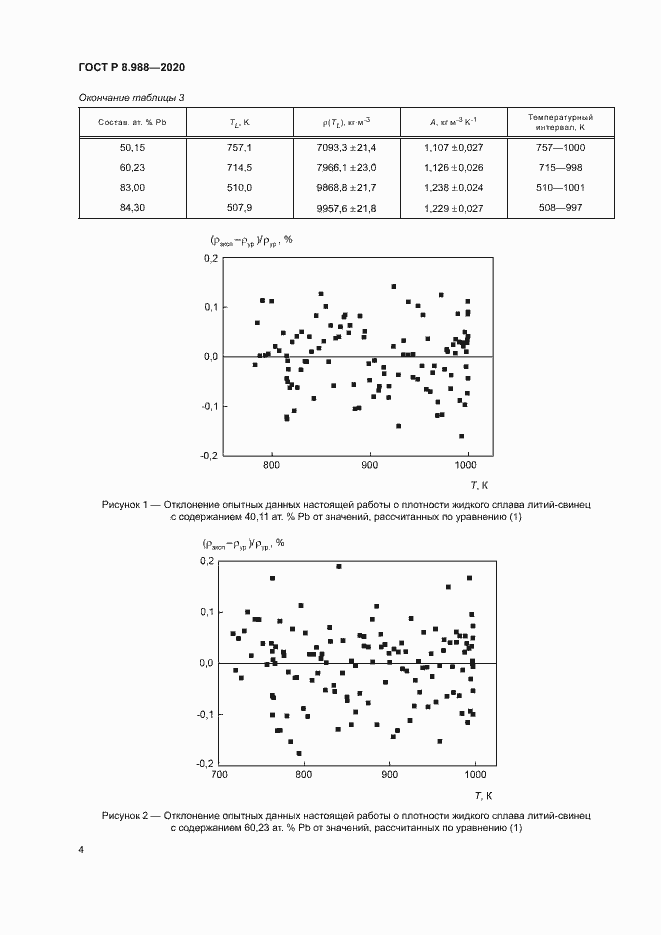 Страница 7 ГОСТ Р 8.988-2020