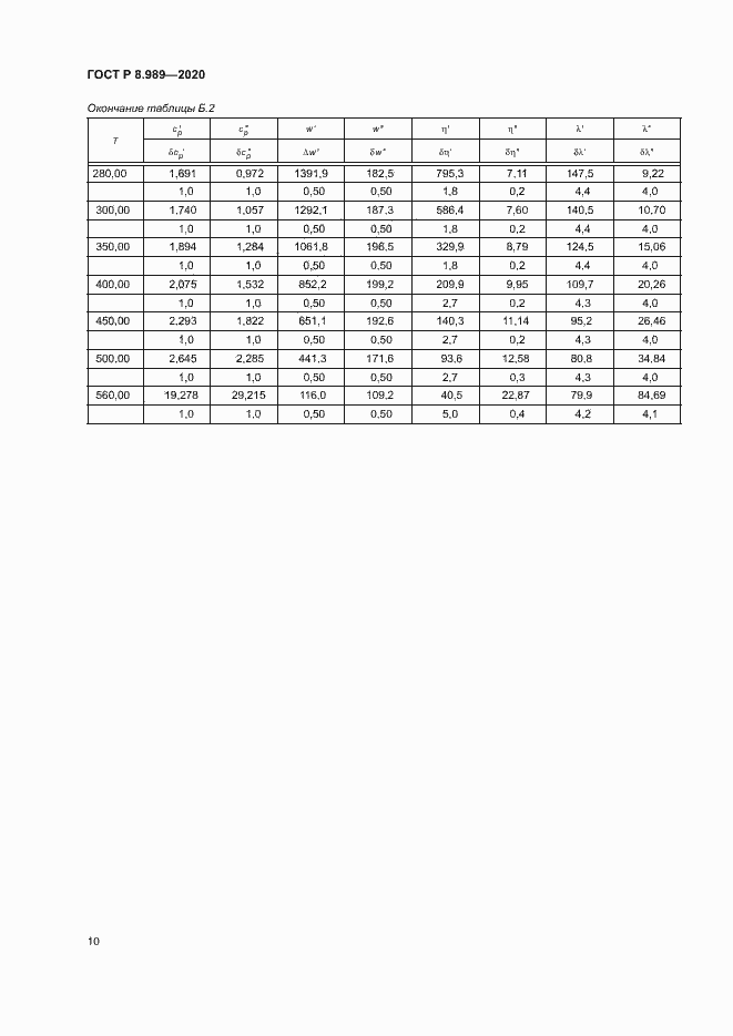 Страница 13 ГОСТ Р 8.989-2020