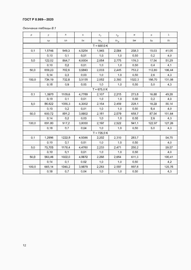 Страница 15 ГОСТ Р 8.989-2020