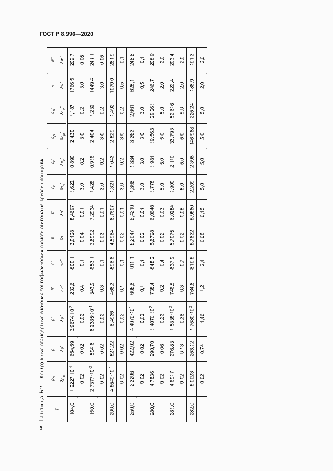 Страница 11 ГОСТ Р 8.990-2020