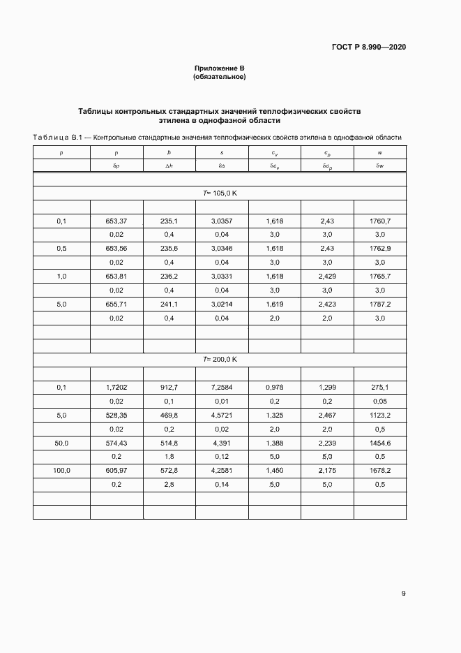 Страница 12 ГОСТ Р 8.990-2020