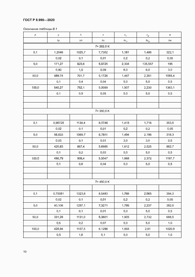 Страница 13 ГОСТ Р 8.990-2020