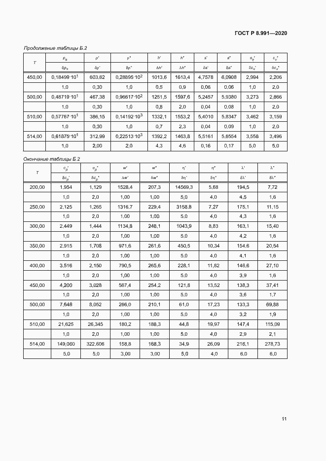 Страница 14 ГОСТ Р 8.991-2020