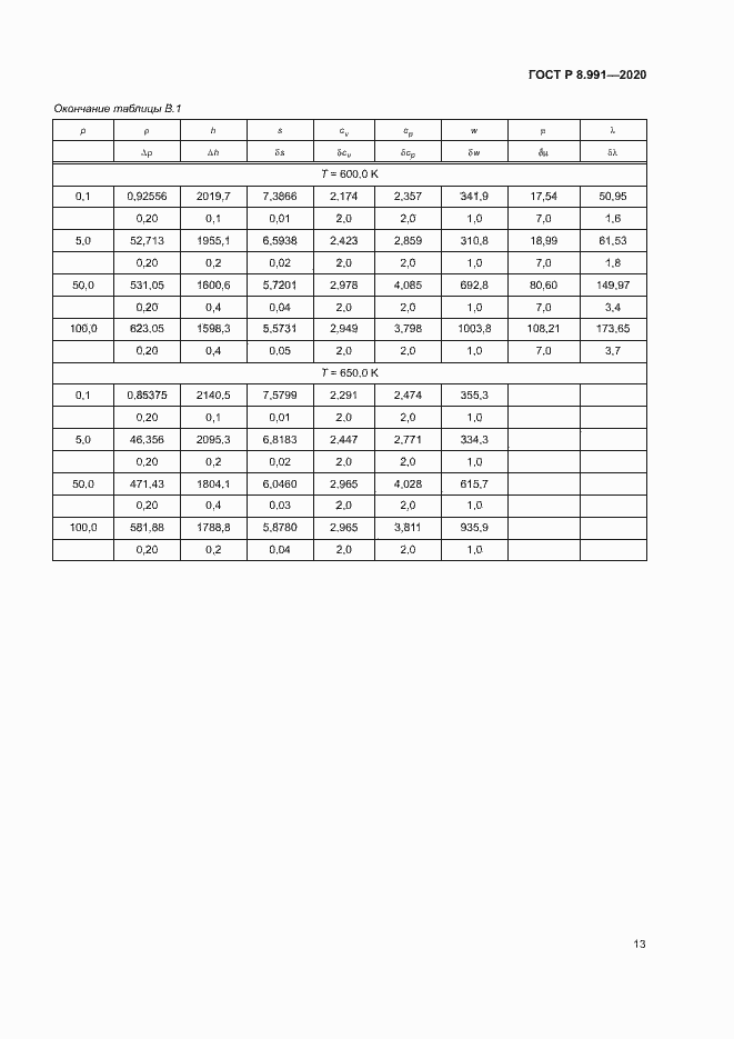 Страница 16 ГОСТ Р 8.991-2020