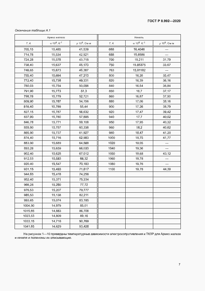 Страница 10 ГОСТ Р 8.992-2020
