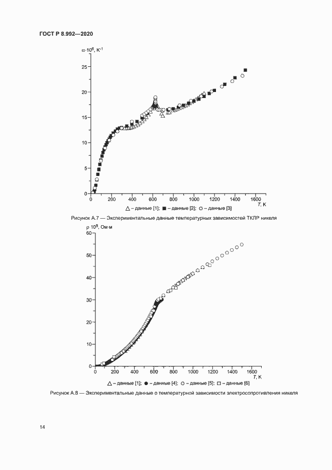 Страница 17 ГОСТ Р 8.992-2020