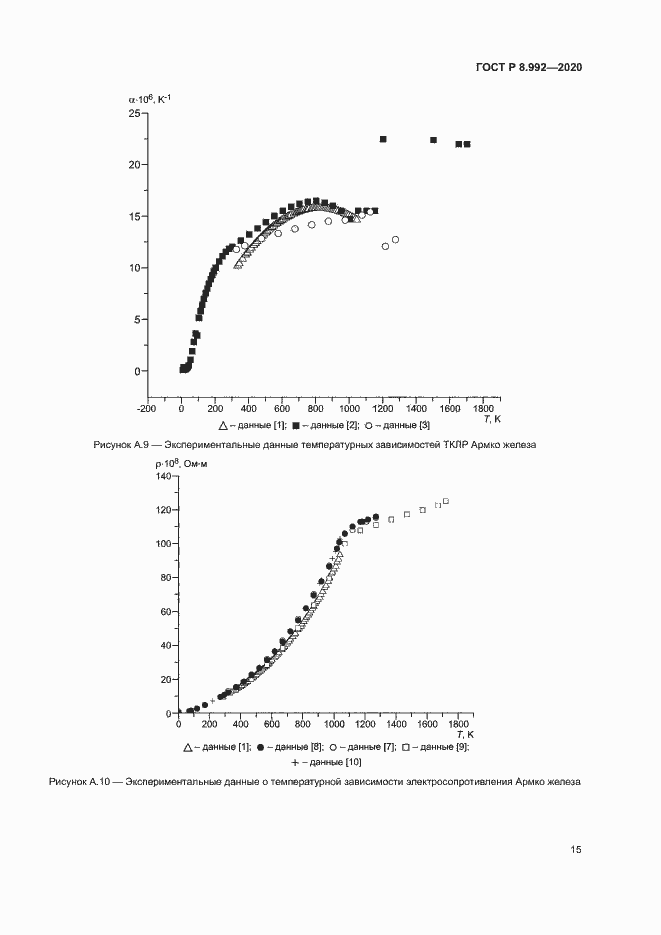 Страница 18 ГОСТ Р 8.992-2020