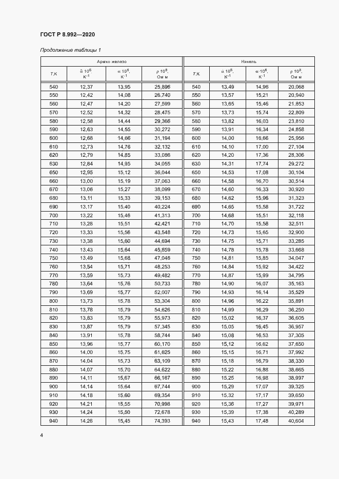 Страница 7 ГОСТ Р 8.992-2020