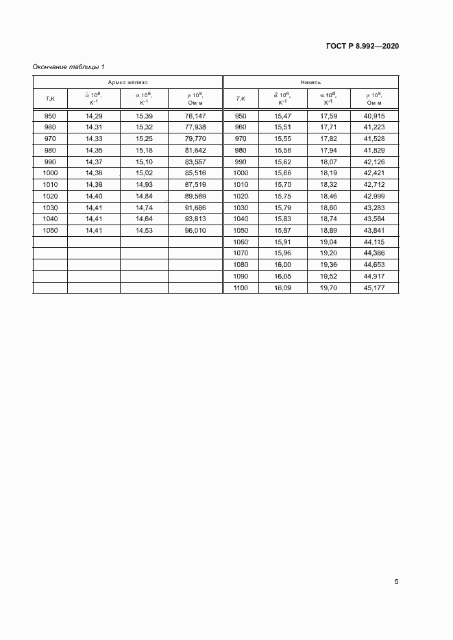 Страница 8 ГОСТ Р 8.992-2020