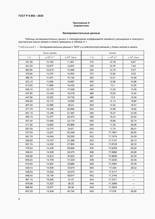 Страница 9 ГОСТ Р 8.992-2020