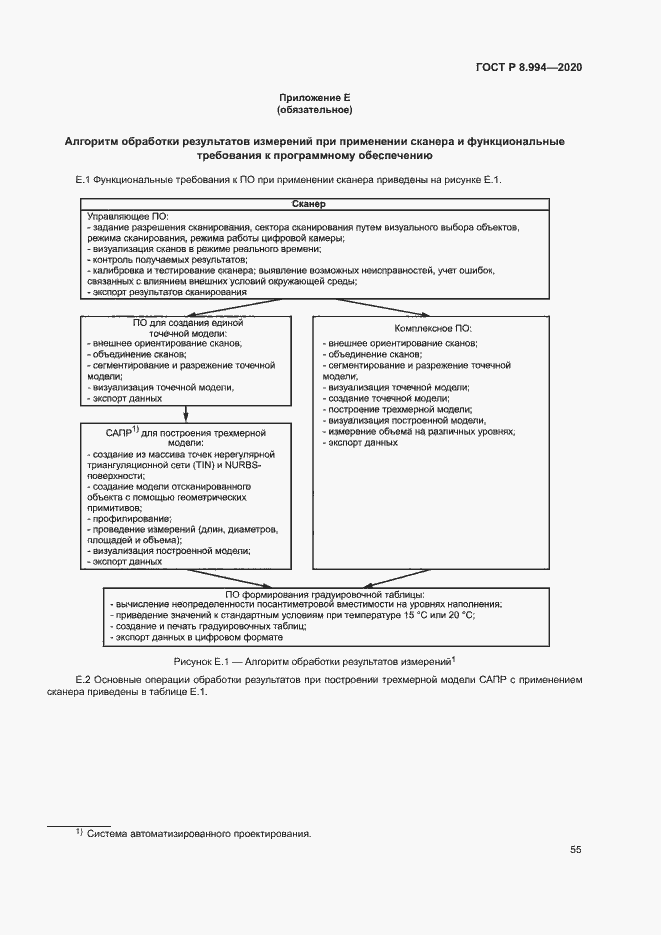 Страница 59 ГОСТ Р 8.994-2020