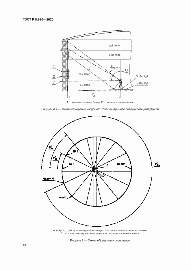 Страница 32 ГОСТ Р 8.996-2020