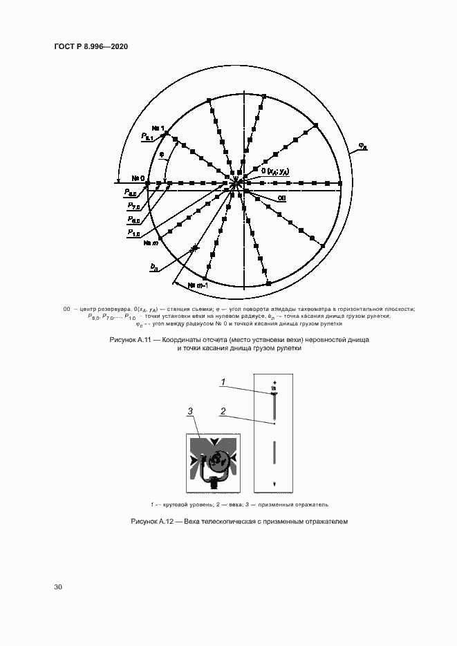 Страница 34 ГОСТ Р 8.996-2020