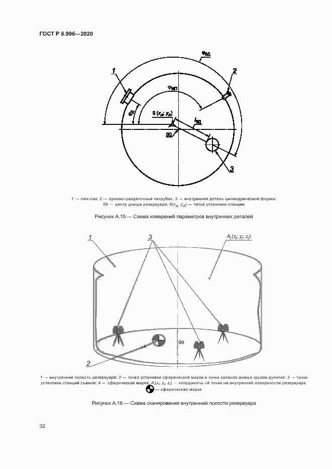 Страница 36 ГОСТ Р 8.996-2020