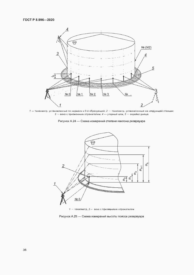 Страница 40 ГОСТ Р 8.996-2020