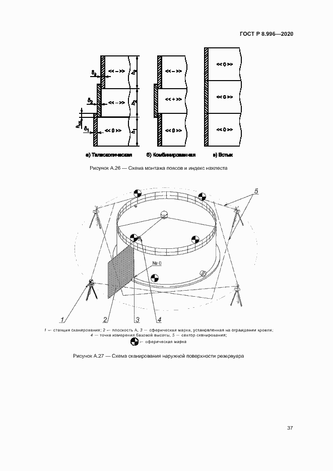 Страница 41 ГОСТ Р 8.996-2020
