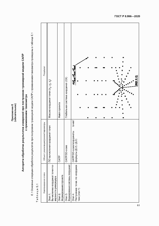 Страница 65 ГОСТ Р 8.996-2020