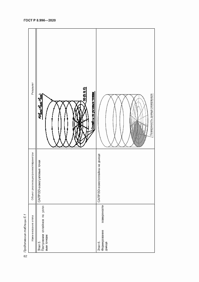 Страница 66 ГОСТ Р 8.996-2020