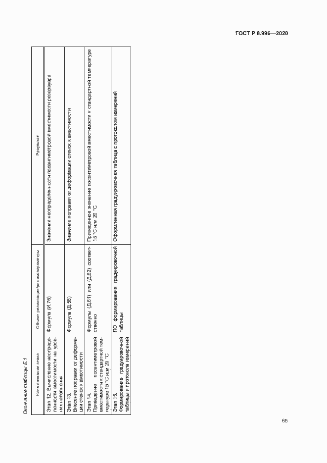 Страница 69 ГОСТ Р 8.996-2020